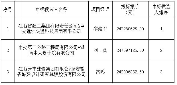景德鎮發展中心(三期)項目設計施工總承包中標候選人公示