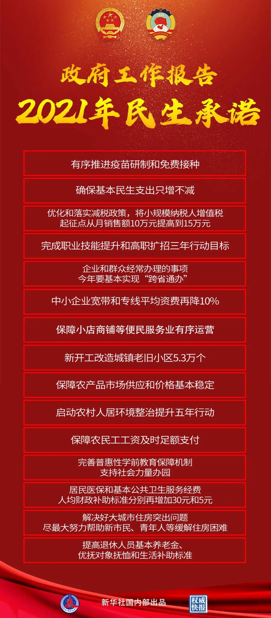 【重點關注】政府工作報告極簡版來了！600字看懂