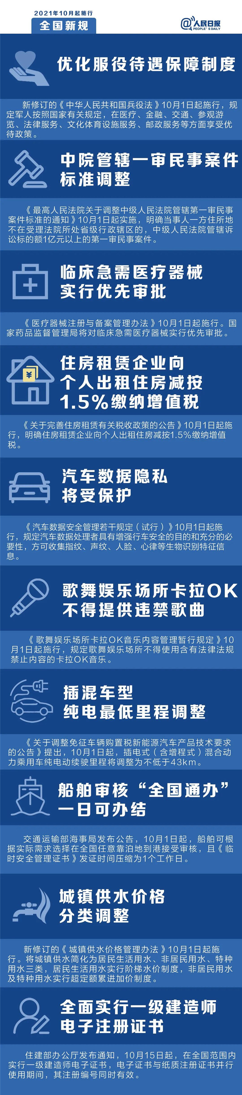 明天起，這些新規將影響你的生活