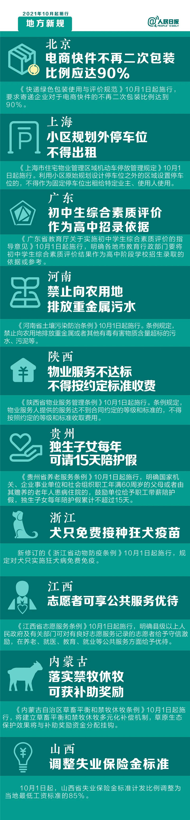 明天起，這些新規將影響你的生活