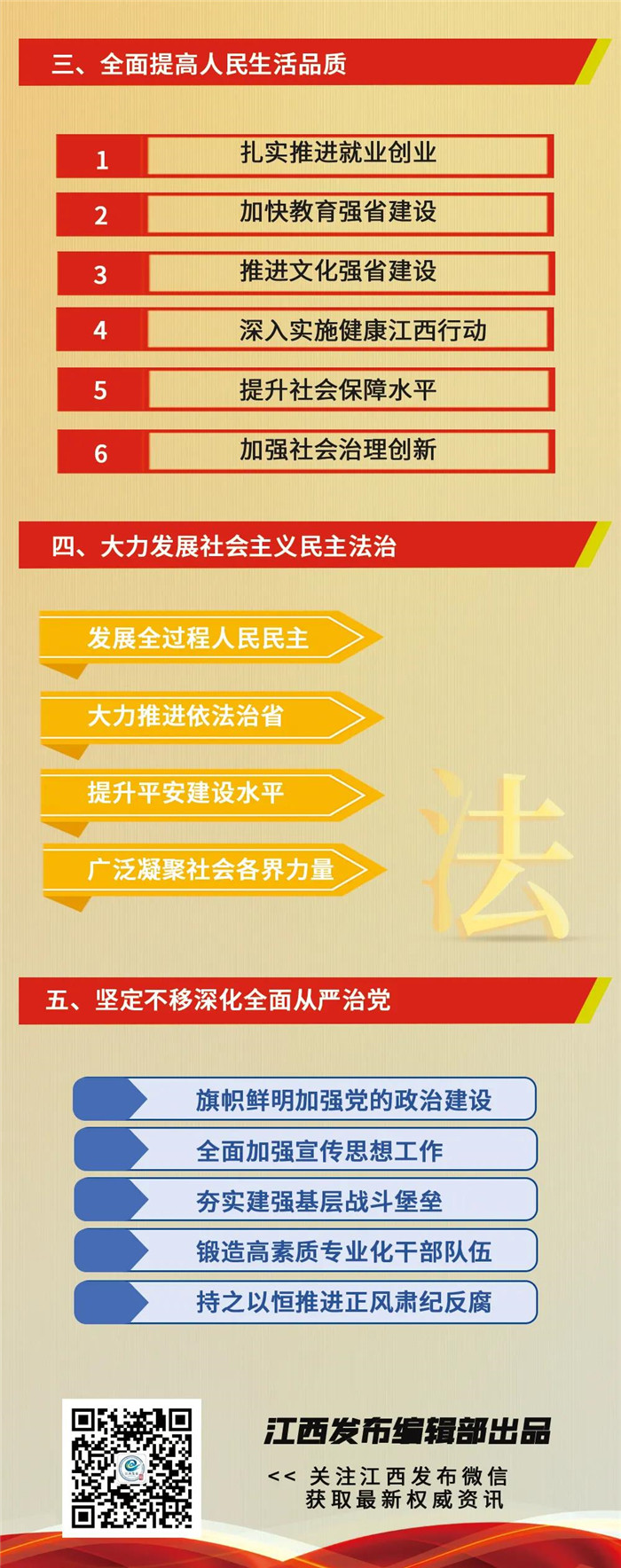 江西省第十五次黨代會報告重點來了！