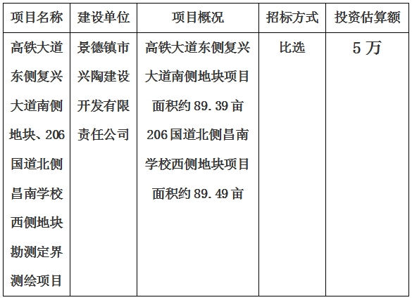景德鎮市高鐵大道東側復興大道南側地塊、206國道北側昌南學校西側地塊勘測定界測繪項目計劃公告