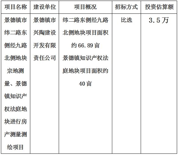 景德鎮市緯二路東側經九路北側地塊宗地測量、景德鎮知識產權法庭地塊進行房產測量測繪項目計劃公告