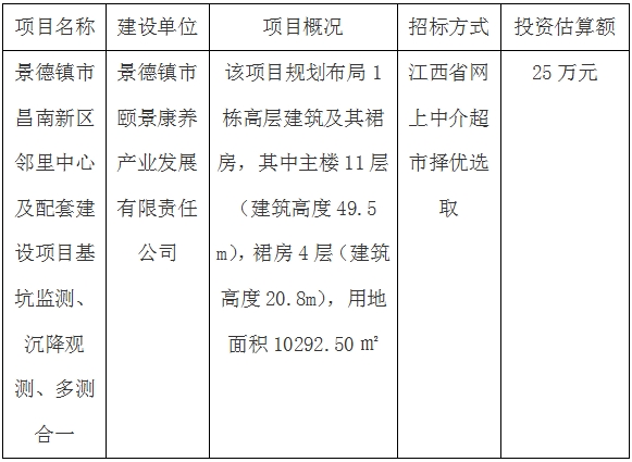 景德鎮市昌南新區鄰里中心及配套建設項目基坑監測、沉降觀測、多測合一招標計劃公告