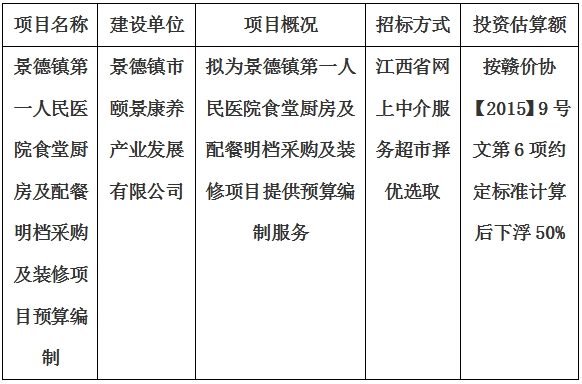 景德鎮第一人民醫院食堂廚房及配餐明檔采購及裝修項目預算編制計劃公告