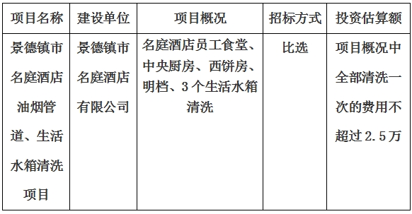 景德鎮市名庭酒店油煙管道、生活水箱清洗項目計劃公告　