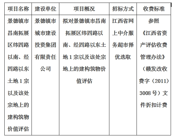 景德鎮市昌南拓展區緯四路以南、經四路以東土地1宗以及該處宗地上的建構筑物價值評估計劃公告