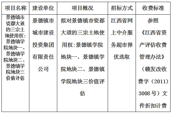 景德鎮市瓷都大道的三宗土地使用權:景德鎮學院地塊一、景德鎮學院地塊二、景德鎮學院地塊三價值評估計劃公告